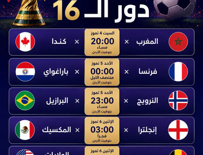 تعرف على جدول ومواعيد مباريات دور الـ16 في مونديال 2026 بتوقيت الأردن