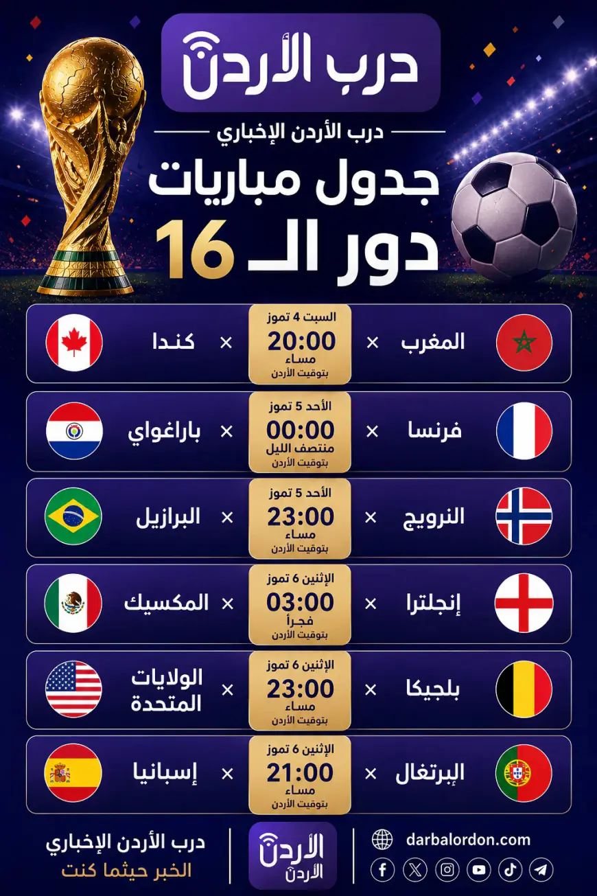 تعرف على جدول ومواعيد مباريات دور الـ16 في مونديال 2026 بتوقيت الأردن