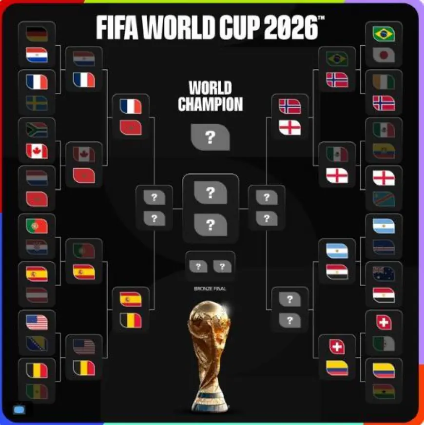 6 منتخبات تحسم تأهلها إلى ربع نهائي كأس العالم 2026