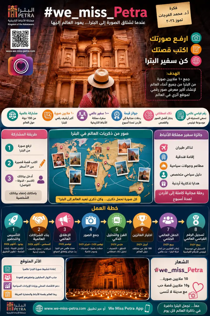 الفرجات يوجه رسالة إلى القطاع السياحي في البترا
