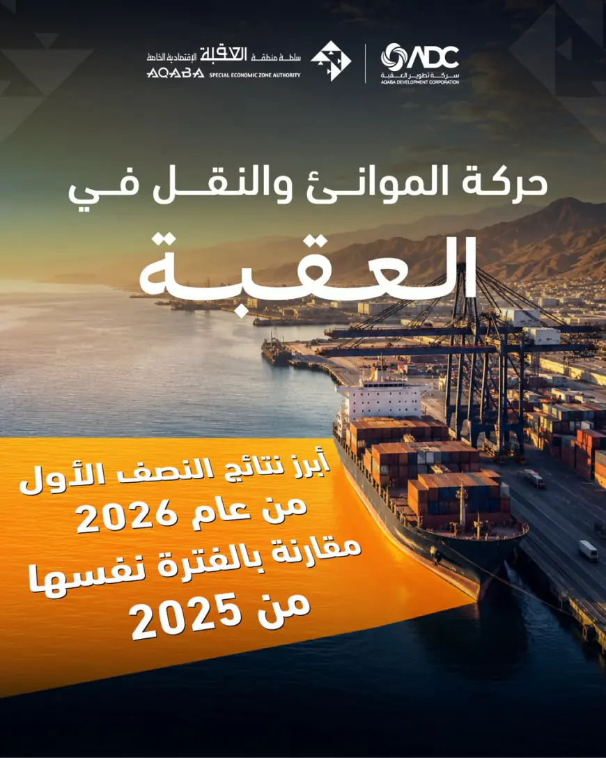 موانئ العقبة تسجل مناولة 13.3 مليون طن بضائع خلال النصف الأول من 2026