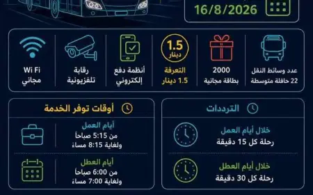 تشغيل خط عمّان–عجلون تجريبياً.. الأجرة 1.50 دينار و106 رحلات يوميا