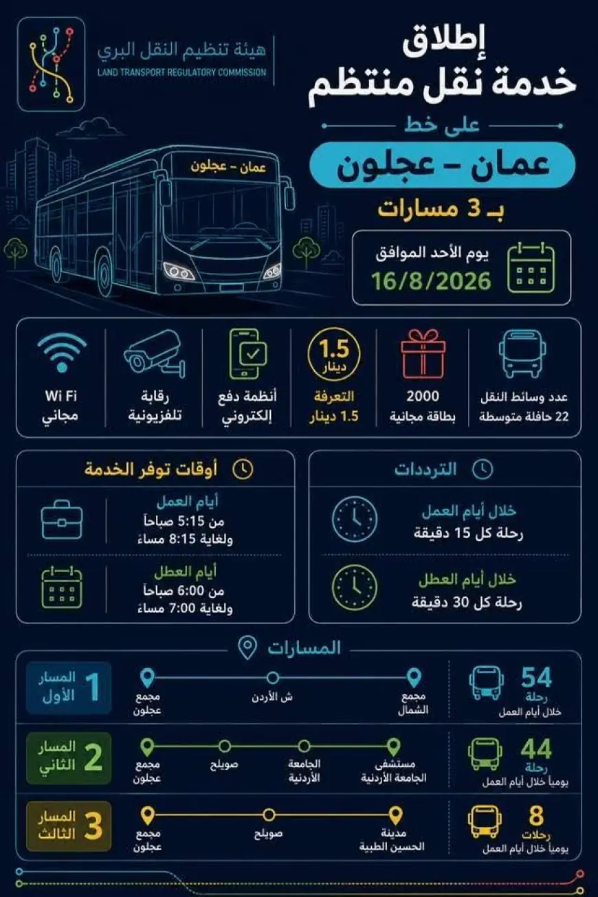 تشغيل خط عمّان–عجلون تجريبياً.. الأجرة 1.50 دينار و106 رحلات يوميا